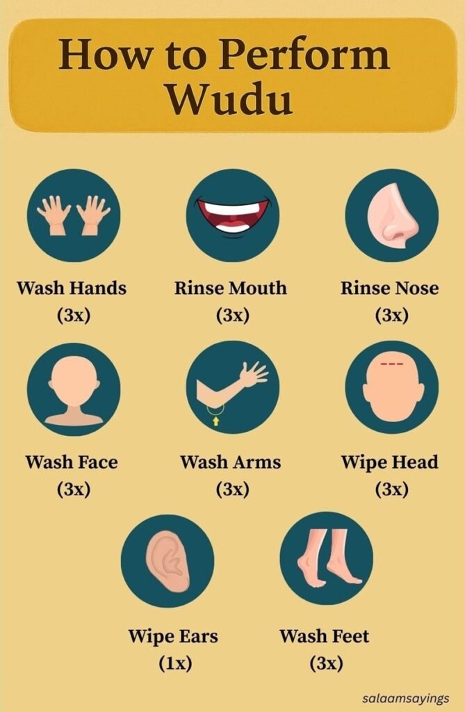 How to perform wudu step by step